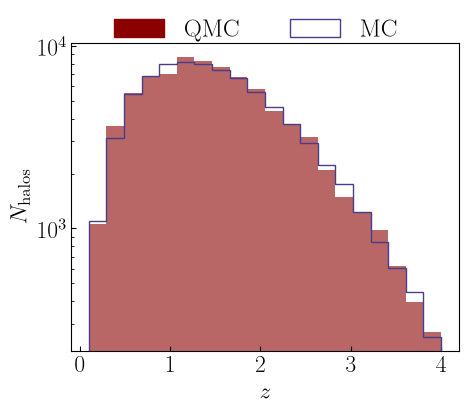 _images/diffhalos_mc_vs_qmc_17_0.png