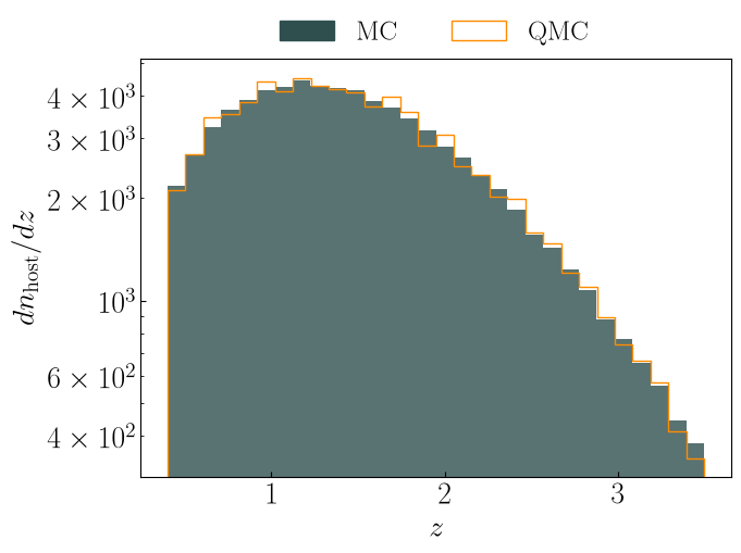 _images/diffhalos_quickstart_12_1.png